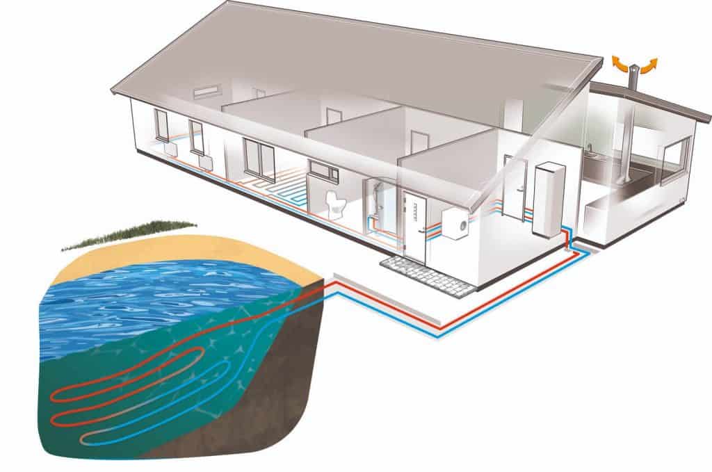 Ground Source Heat Pumps underwater