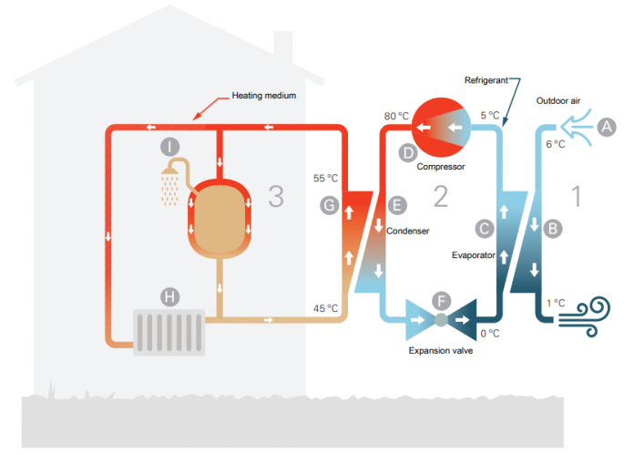 How air water heat pump works in winter