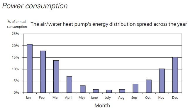 estimated annual power consumption